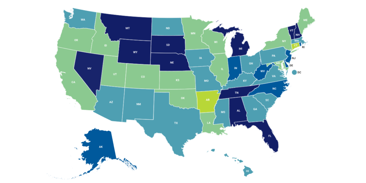 Grading - AKF State of the States